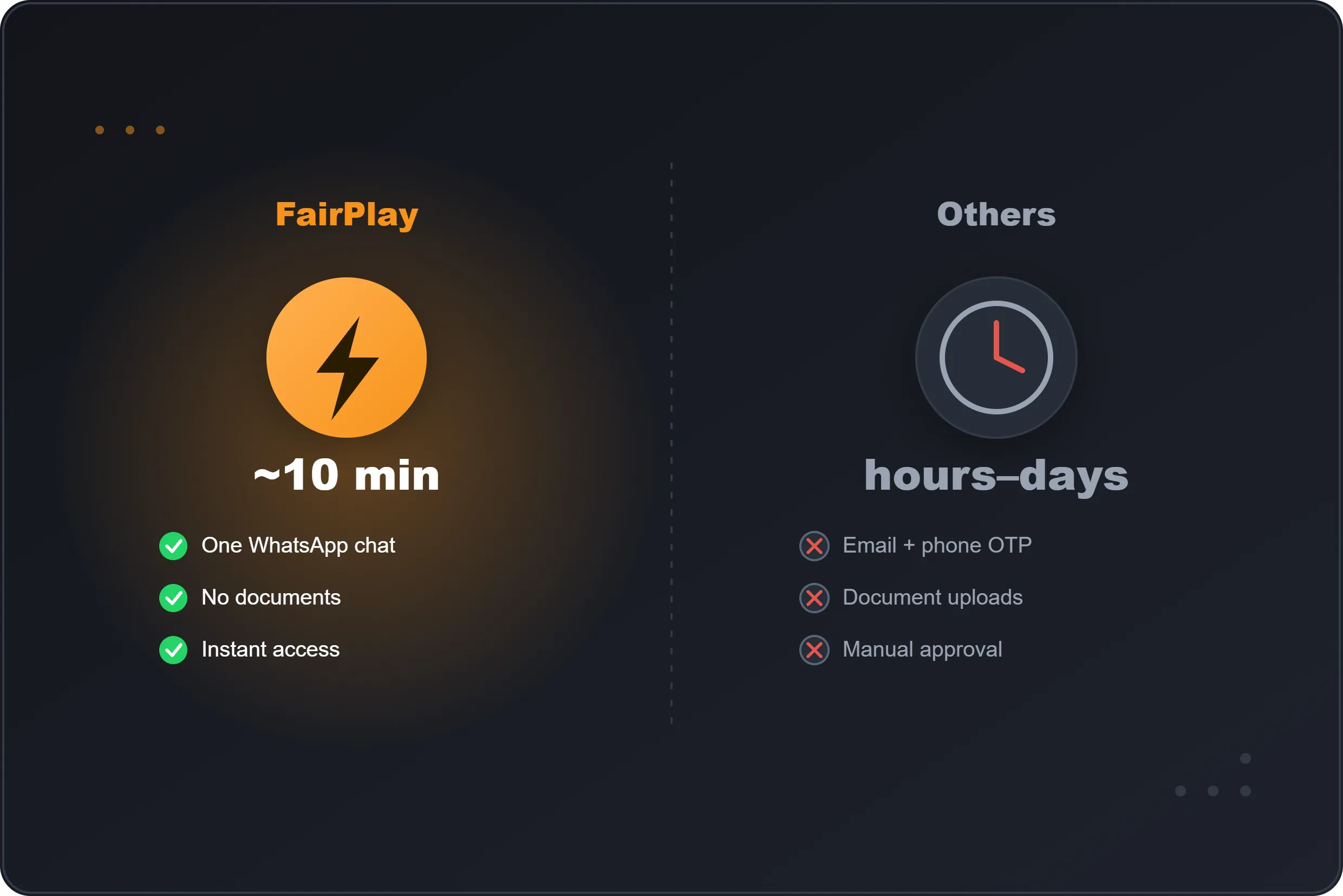 FairPlay ID fast WhatsApp setup versus slow traditional betting site registration