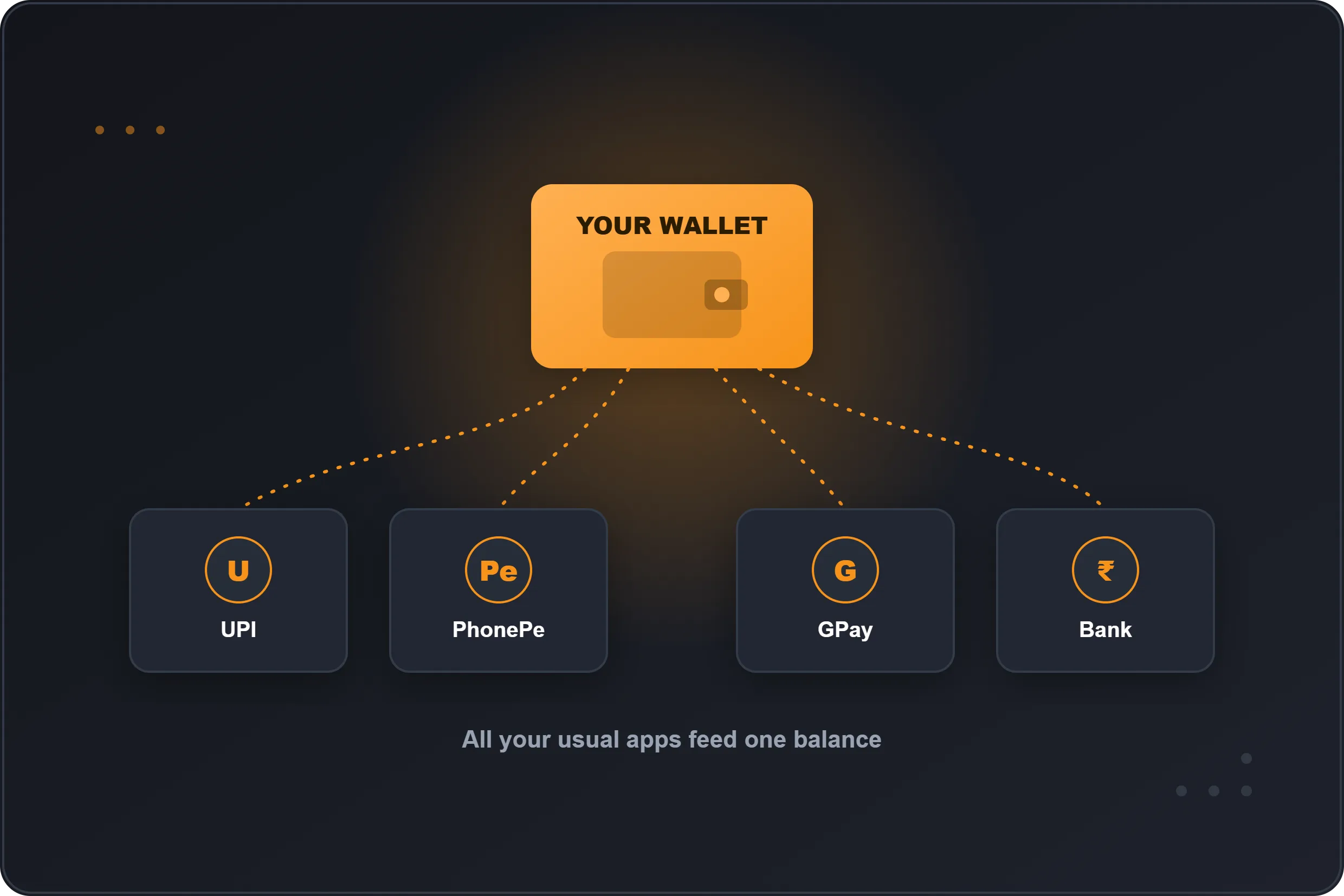 FairPlay wallet funded by UPI, PhonePe, GPay and bank transfer