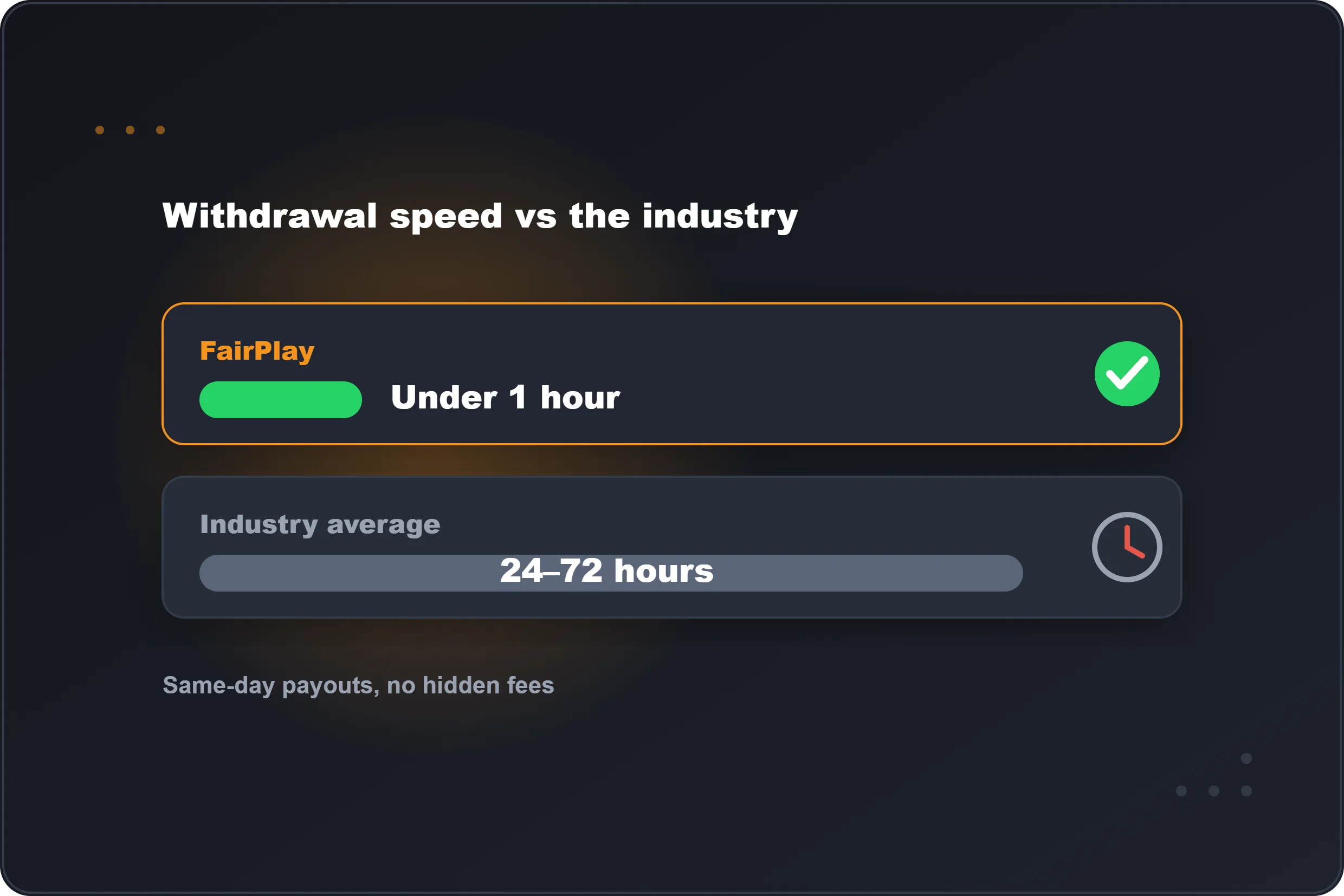 FairPlay withdrawals under an hour versus the 24 to 72 hour industry average