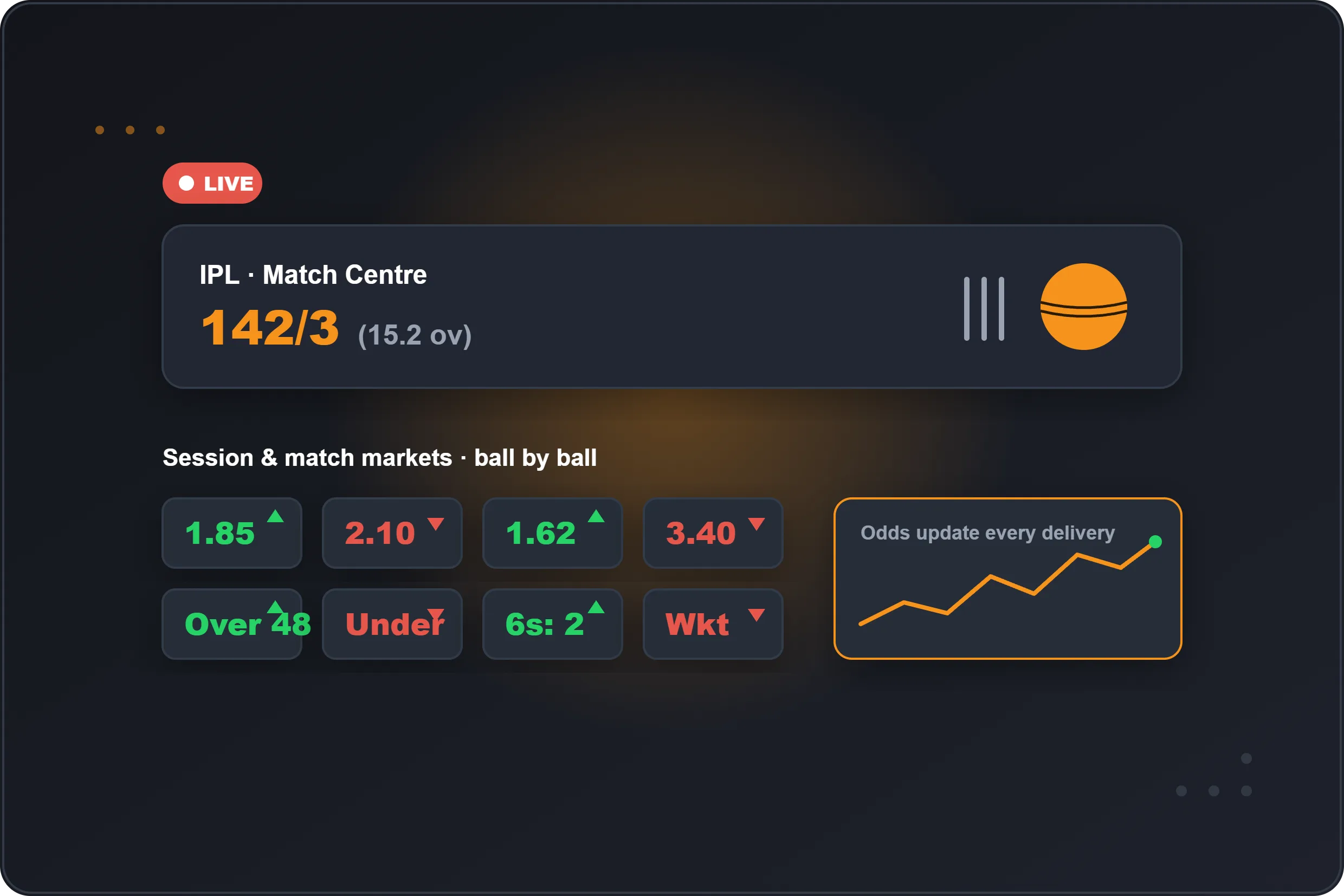 Live IPL match centre on FairPlay showing ball-by-ball session and match odds