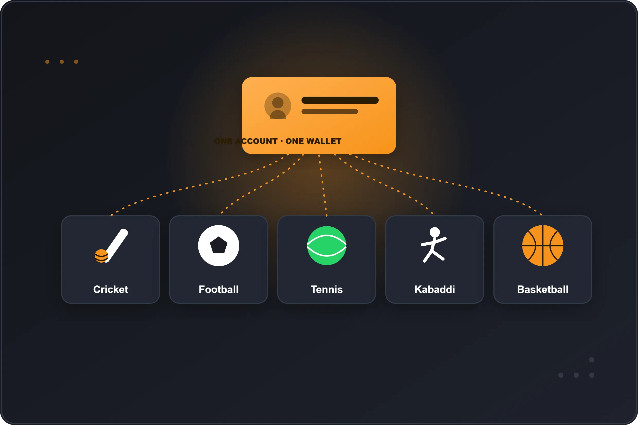 One FairPlay account covering cricket, football, tennis, kabaddi and basketball betting